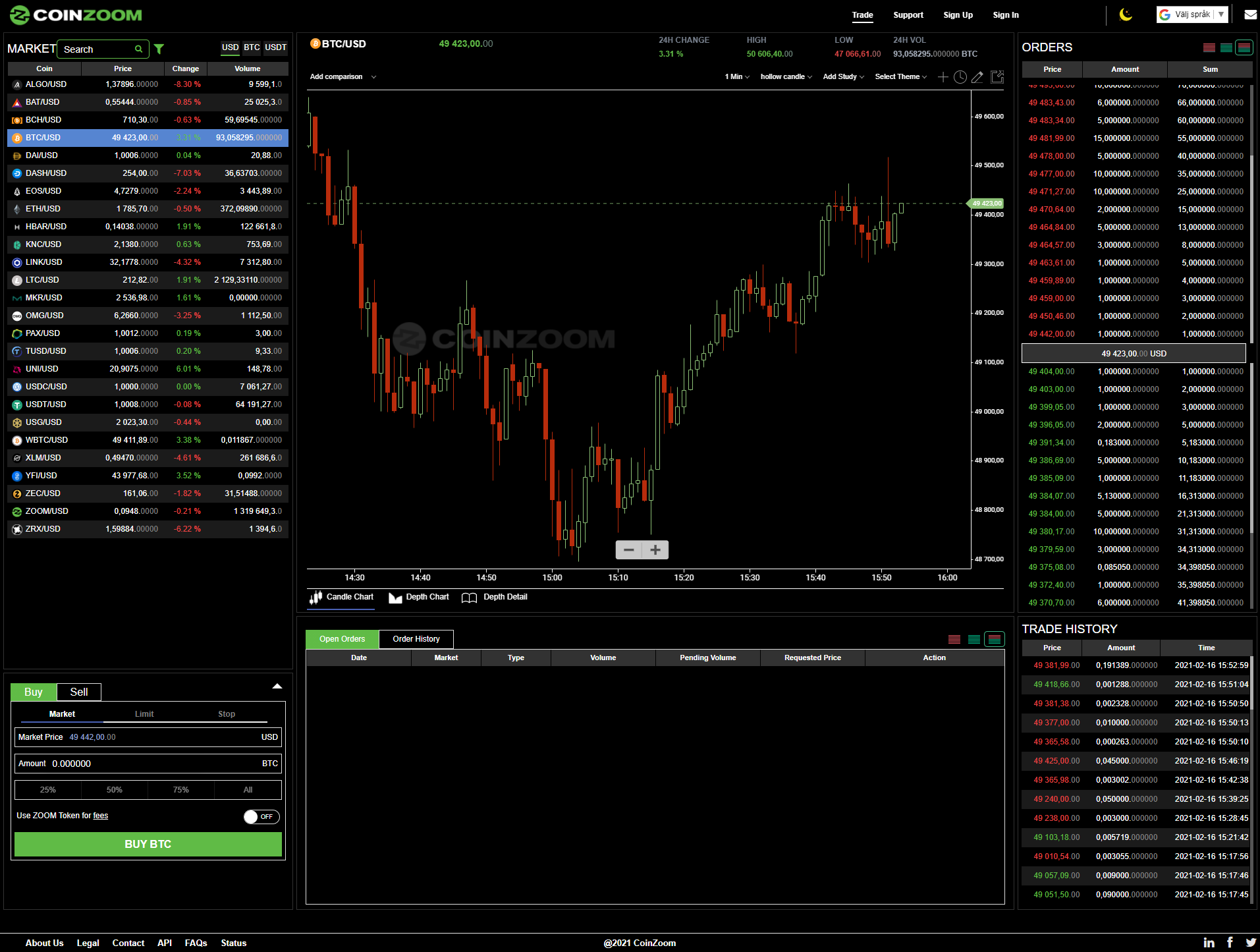 CoinZoom Reviews, Trading Fees & Cryptos (2024) Cryptowisser